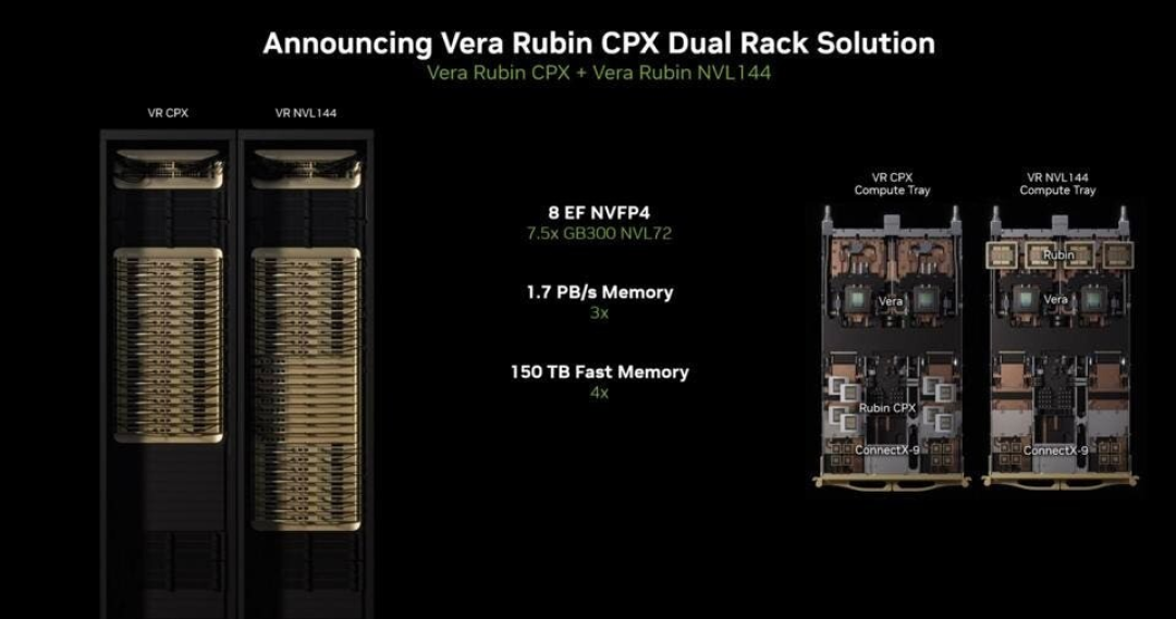 NVIDIA Rubin CPX Unveiled: AI Inference Enters the “Million Token Era” with 30 Petaflops Per Card