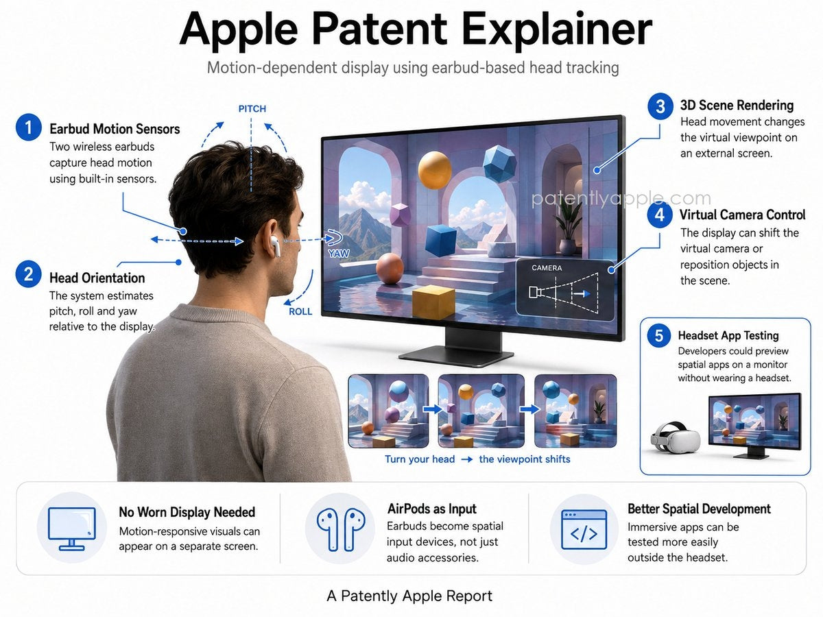 Apple Patent Reveals AirPods Could Turn Any Screen into a Spatial Display