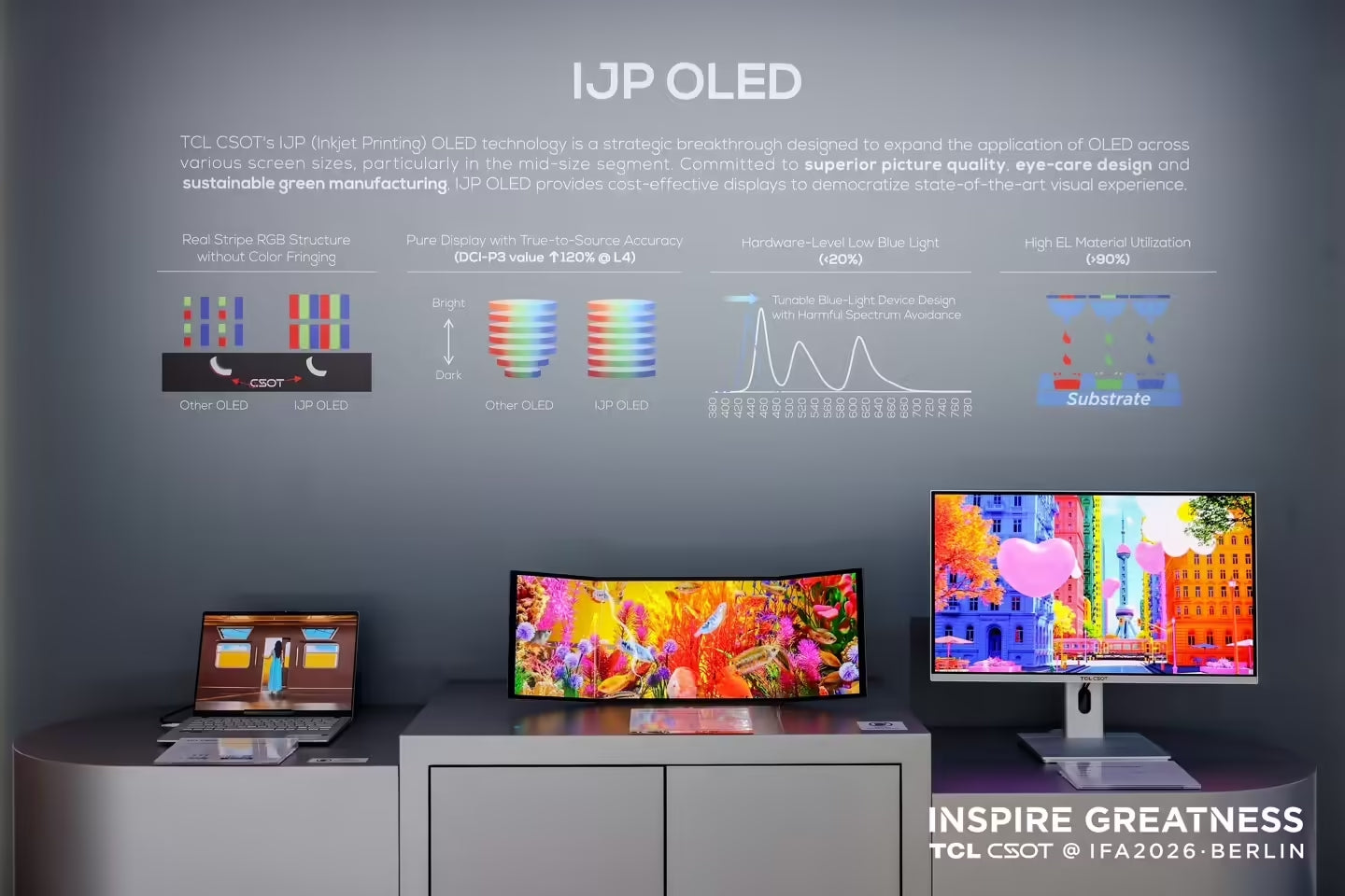 IJP OLED  Portable Display