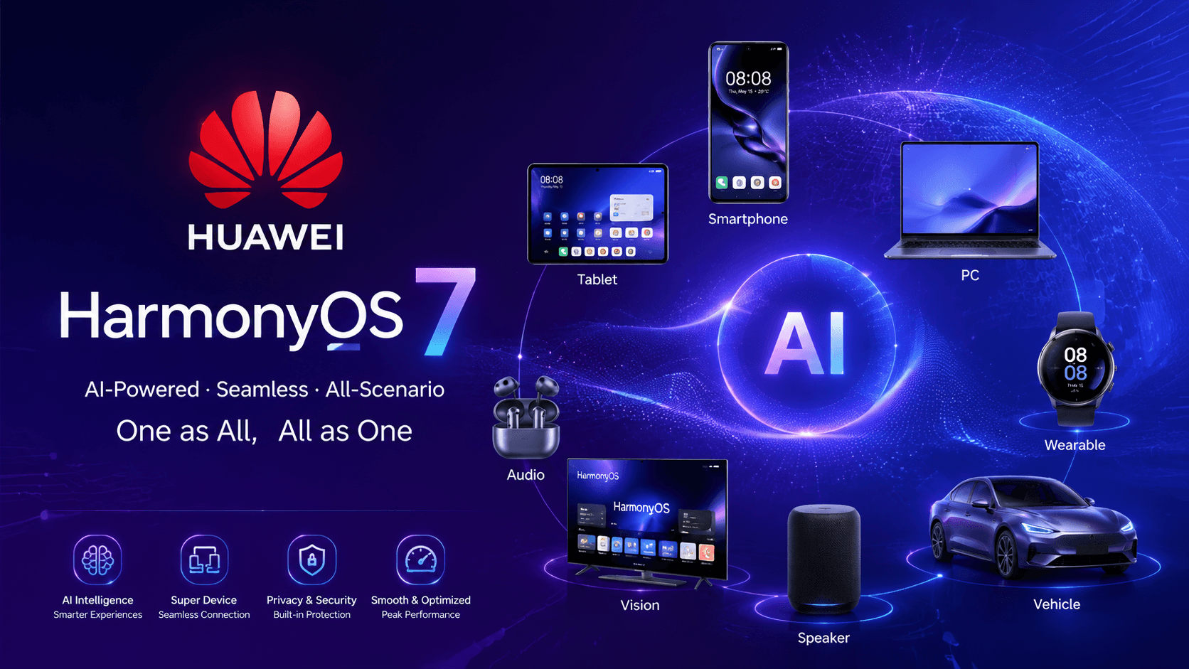 HarmonyOS 7: How Huawei's AI Agent Aims to Overtake iOS and Android