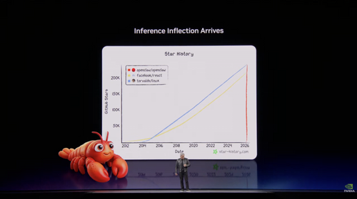 NVIDIA's New Frontier: How the Rubin Architecture and Agentic AI Are Forging a Trillion-Dollar Future