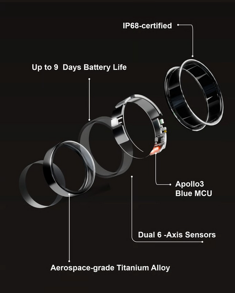 Omni Health Ring: AI Habit Coach for Actionable Plans